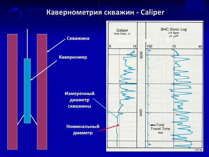 Кавернометрия скважин - Caliper Каверномер Измеренныйдиаметр скважины Номинальный диаметр Скважина